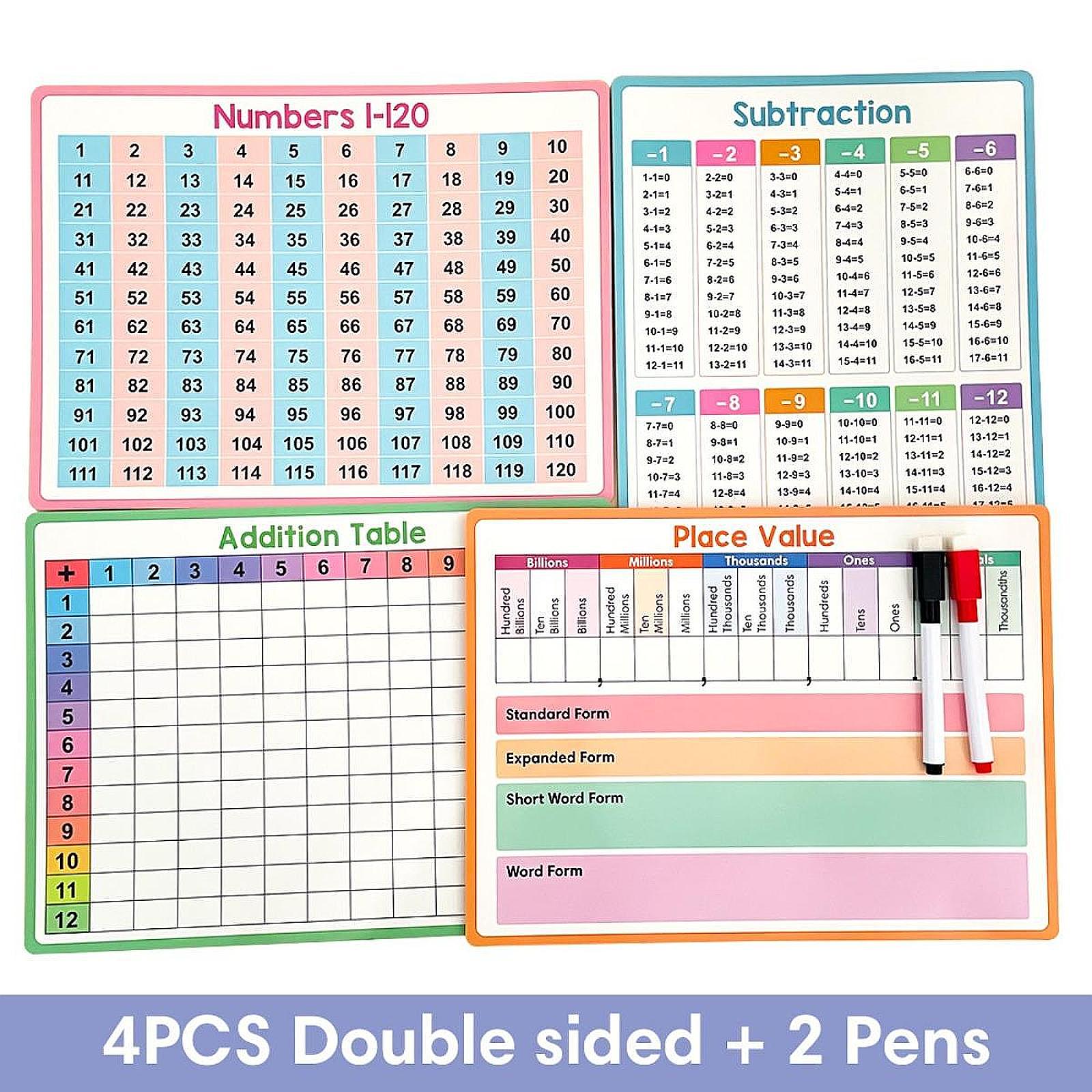 Maths Posters Kid Educational  - Kids Education Table 리뷰 및 가격