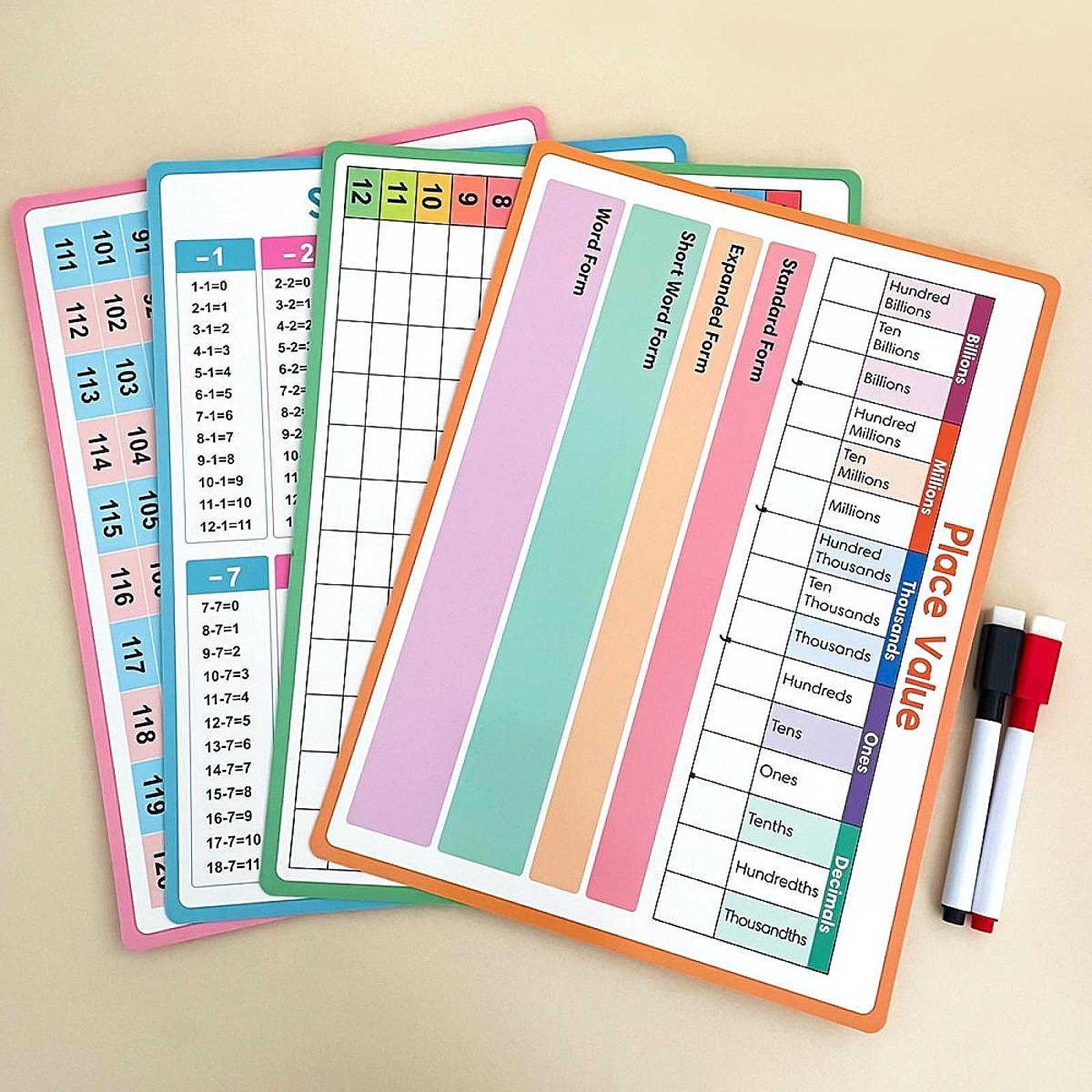 Maths Posters Kid Educational  - Kids Education Table 리뷰 및 가격
