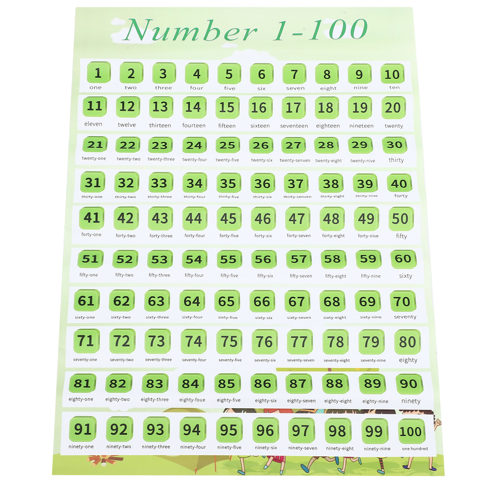 Early Education Poster 40x60cm - Kids Education Charts 리뷰 및 가격