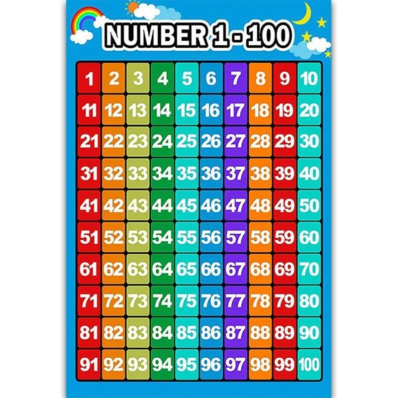  Educational Poster Kid Early  - Kids Education Charts 리뷰 및 가격