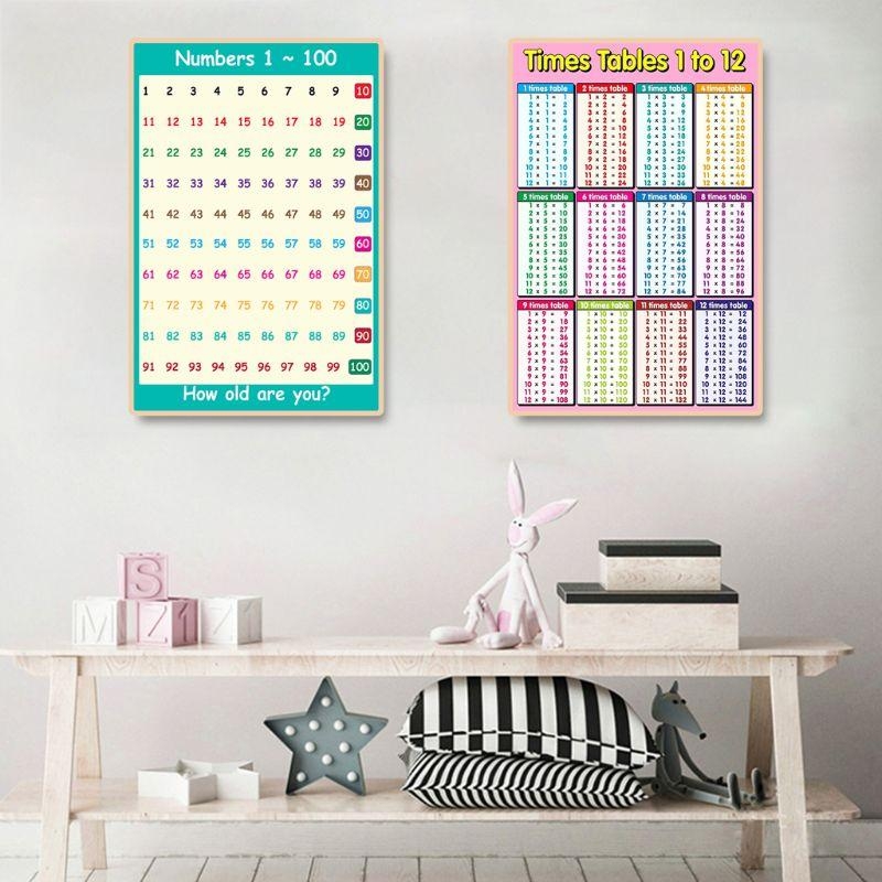  Educational Poster Kid Early  - Kids Education Charts 리뷰 및 가격