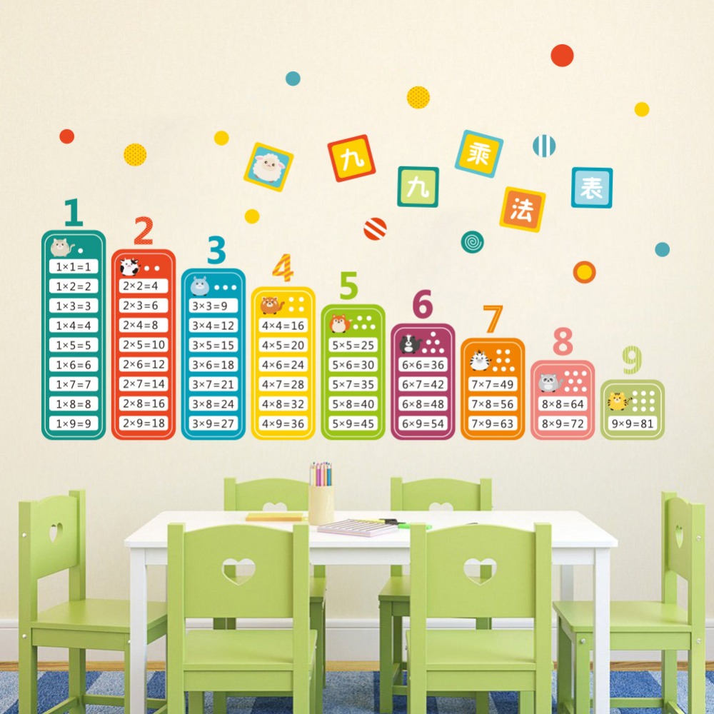 Cartoon Children 99 Multiplica - Kids Education Table 리뷰 및 가격