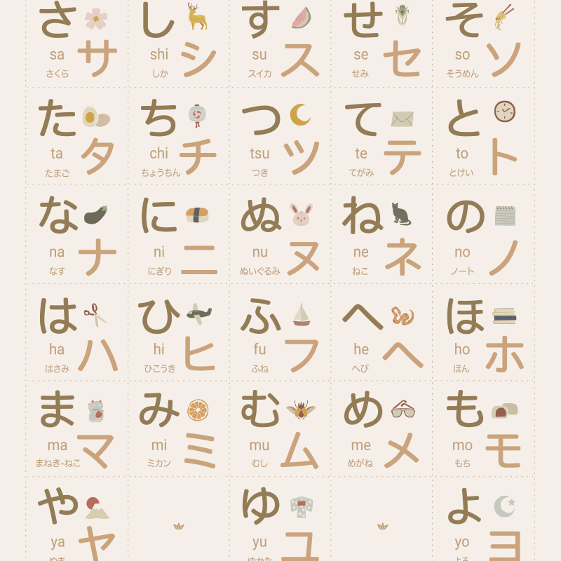 Japanese Chart Poster Hiragana - Kids Education Charts 리뷰 및 가격