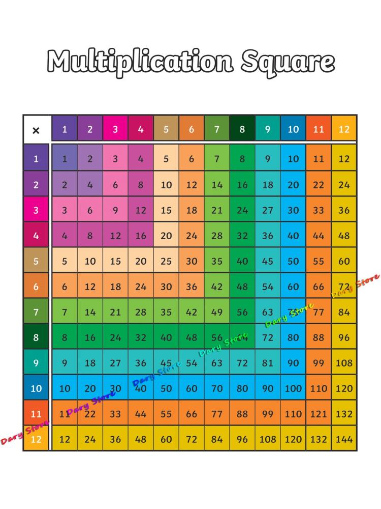 Math Arithmetic Multiplication - Kids Education Charts 리뷰 및 가격